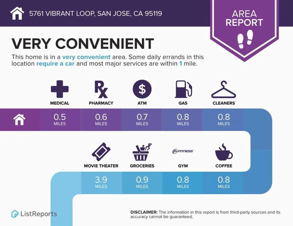 5761 Vibrant Loop San Jose, CA 95119