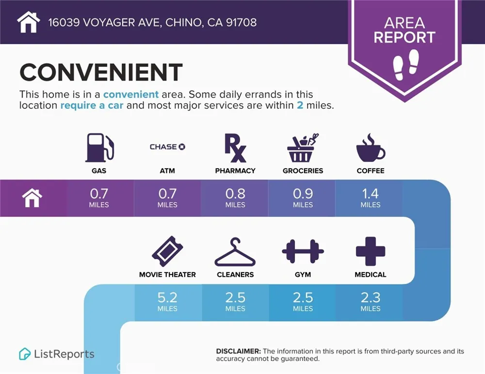 16039 Voyager Chino, CA 91708