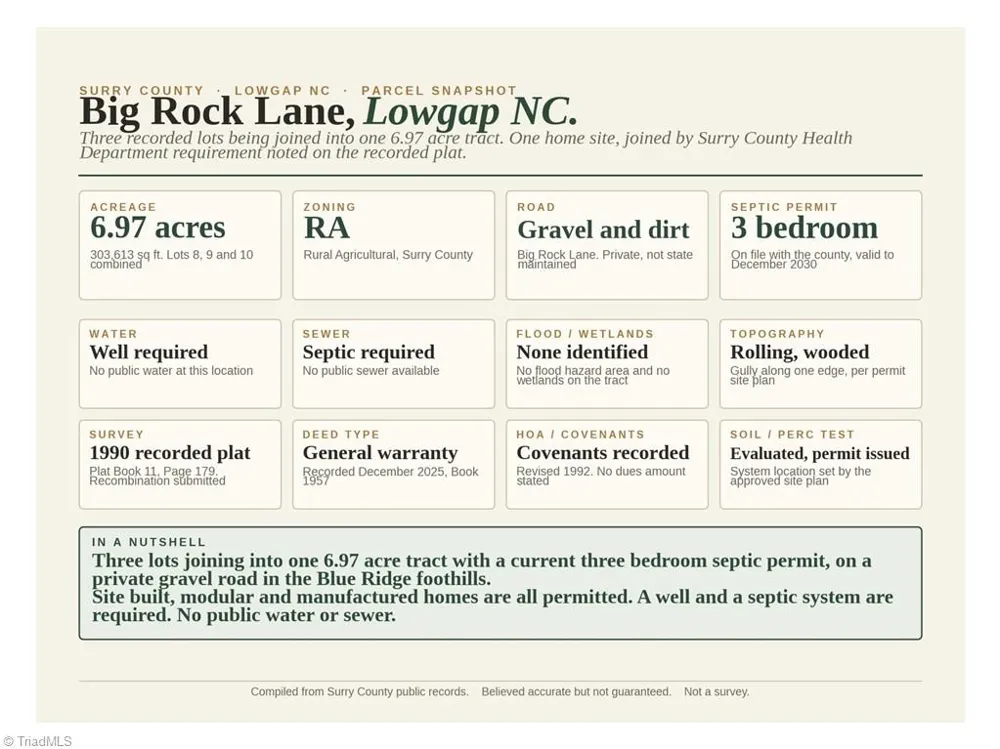 000-000 Big Rock Lane #Lots 8, 9 and 10 Lowgap, NC 27024