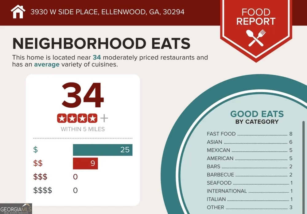 3930 W Side PL Ellenwood, GA 30294