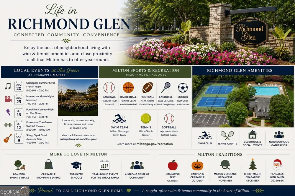 1200 Richmond Glen CIR Milton, GA 30004