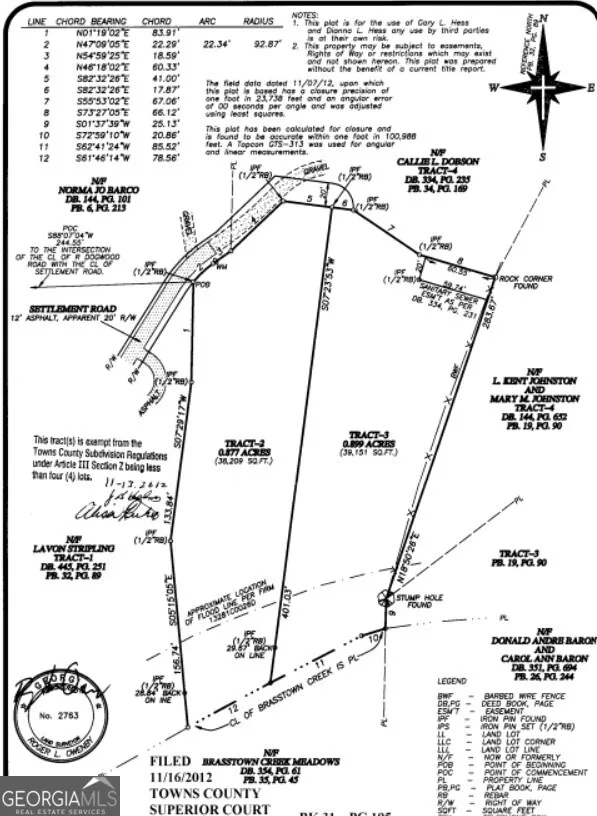 TR 2 & 3 Settlement RD Young Harris, GA 30582