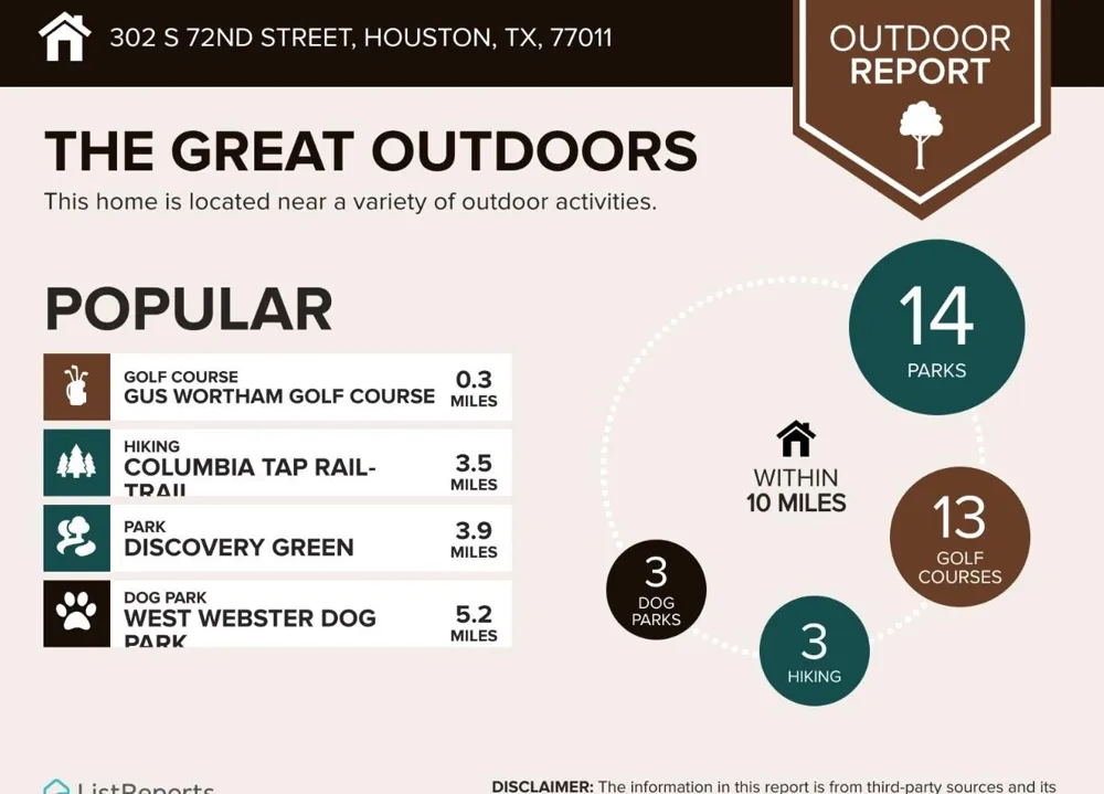 302 S 72nd Street Houston, TX 77011