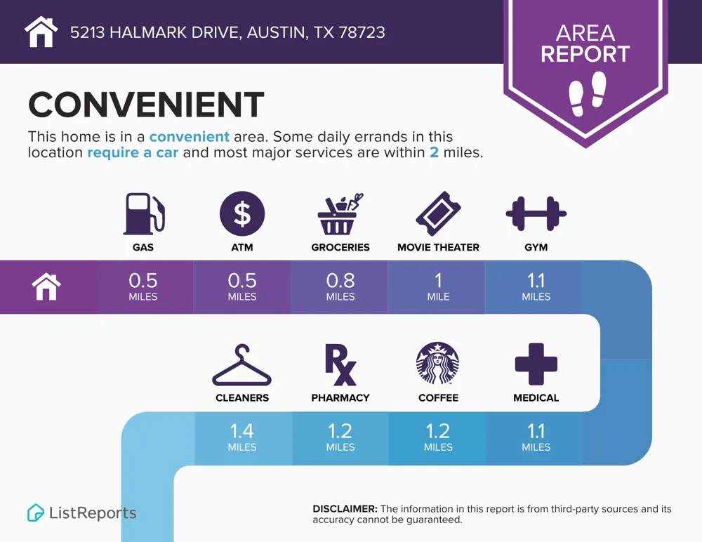 5213 Halmark Drive Austin, TX 78723