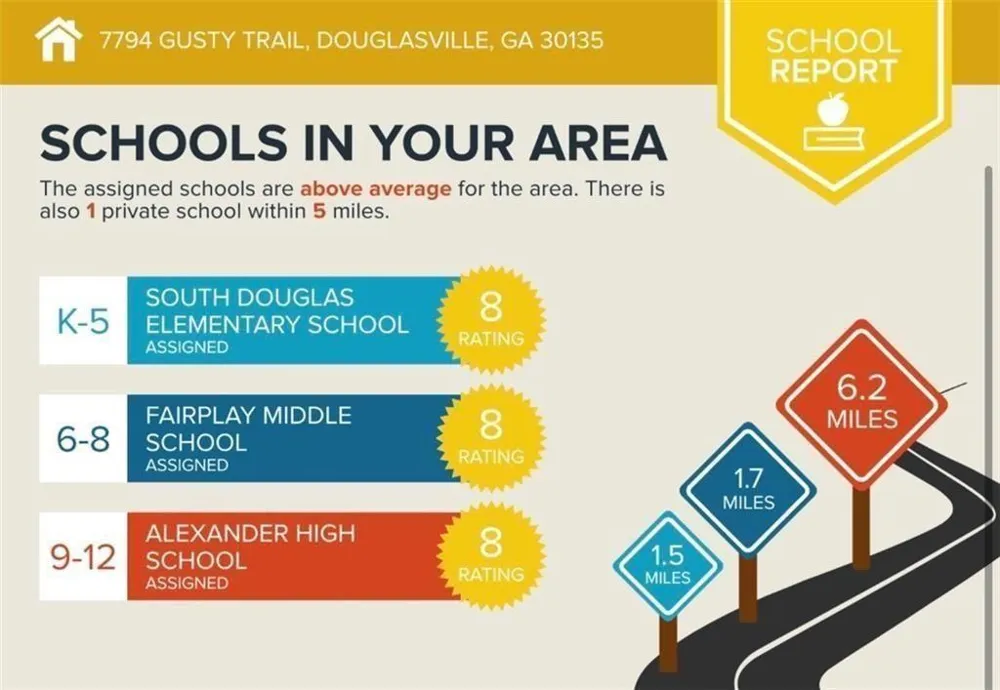 7794 Gusty Trail Douglasville, GA 30135