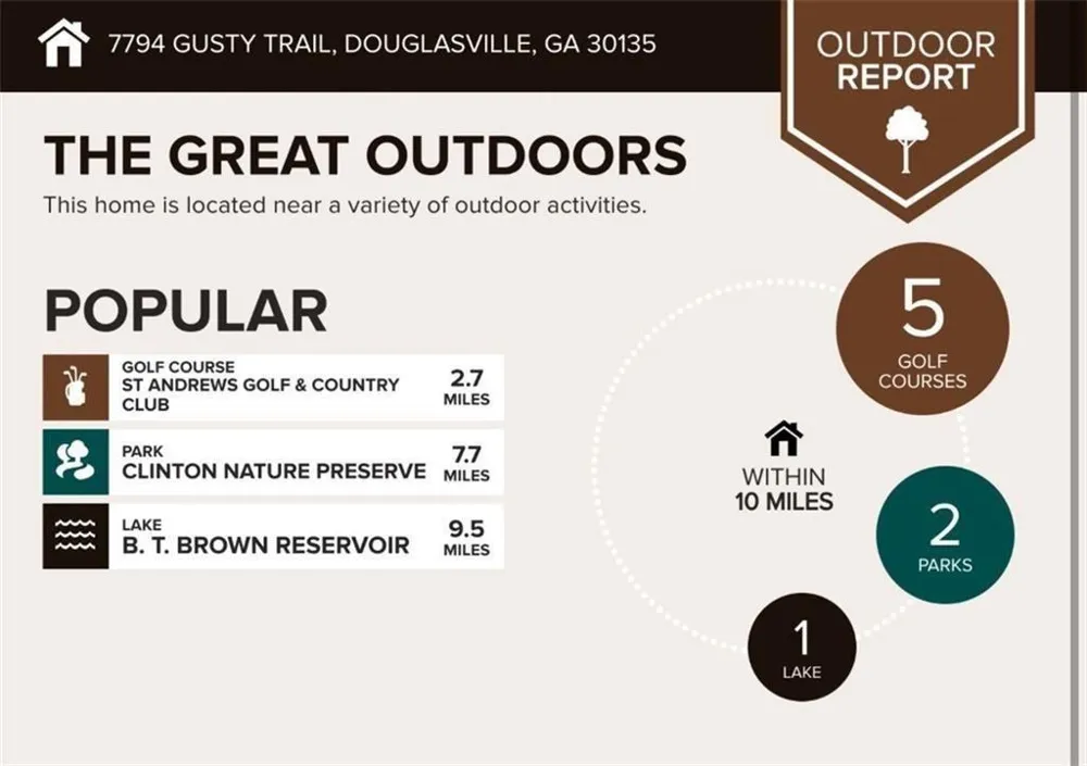 7794 Gusty Trail Douglasville, GA 30135