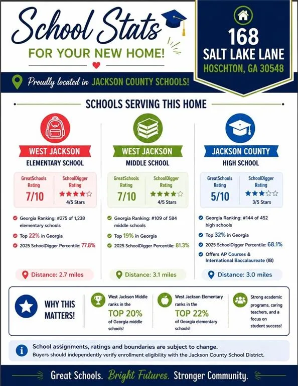 168 Salt Lake Lane Hoschton, GA 30548
