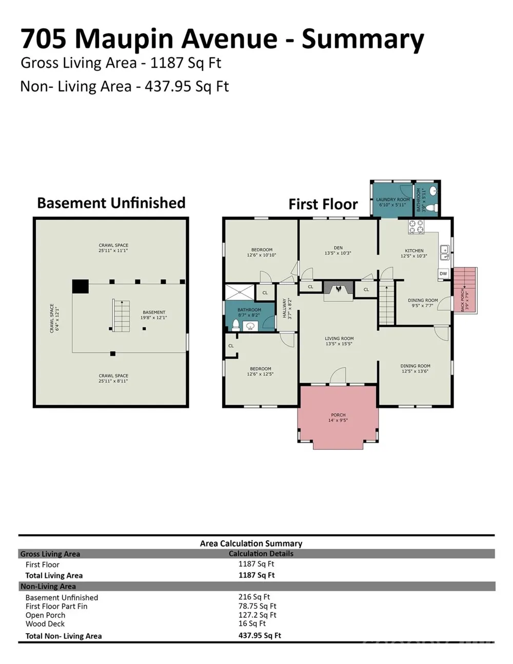705 Maupin Avenue Salisbury, NC 28144
