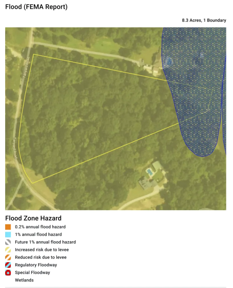 Tanyard Road Hernando, MS 38632