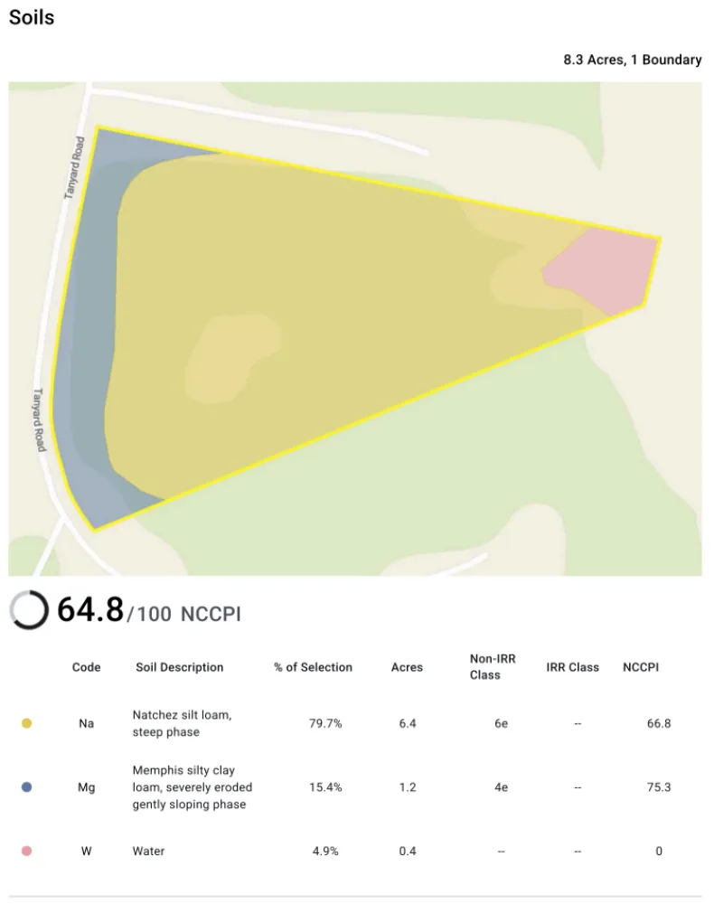 Tanyard Road Hernando, MS 38632