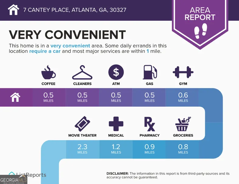 7 Cantey PL NW Atlanta, GA 30327