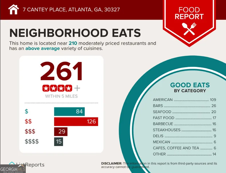 7 Cantey PL NW Atlanta, GA 30327