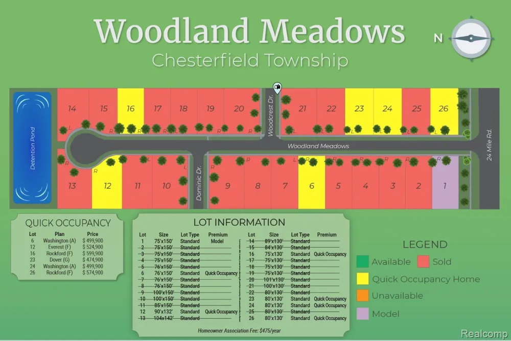 53188 Woodland Meadows Drive Chesterfield Township, MI 48047