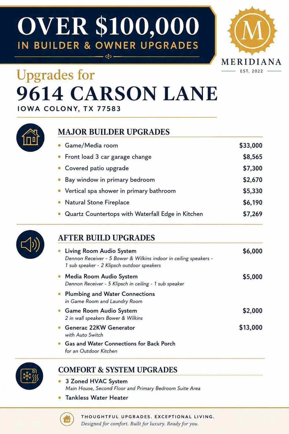 9614 Carson Lane Iowa Colony, TX 77583