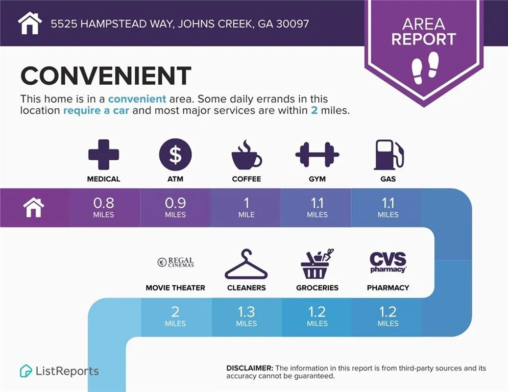 5525 Hampstead Way Johns Creek, GA 30097