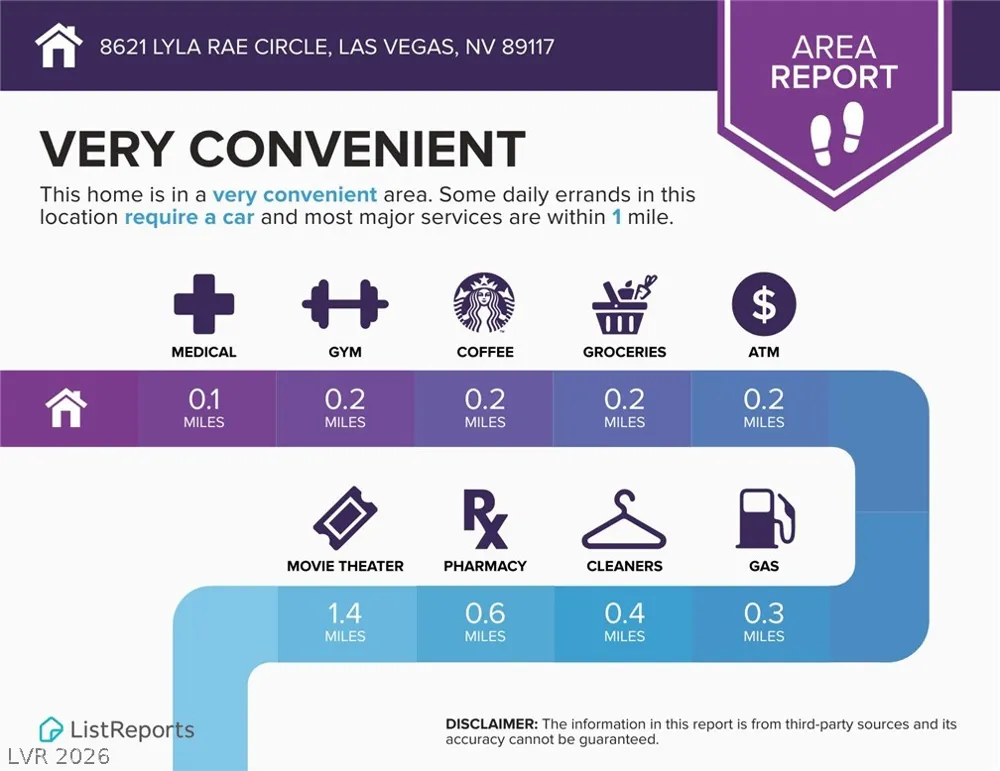 8621 Lyla Rae Circle Las Vegas, NV 89117