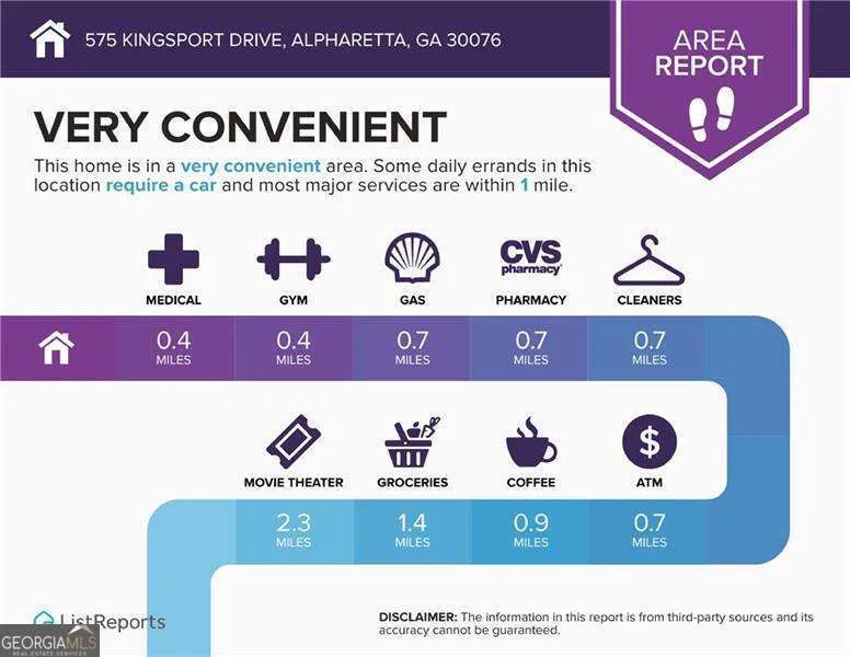 575 Kingsport DR Alpharetta, GA 30076