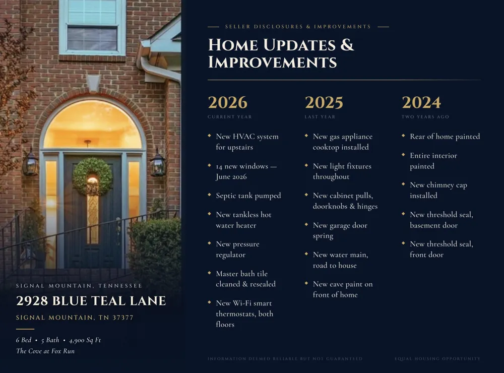 2928 Blue Teal Lane Signal Mountain, TN 37377