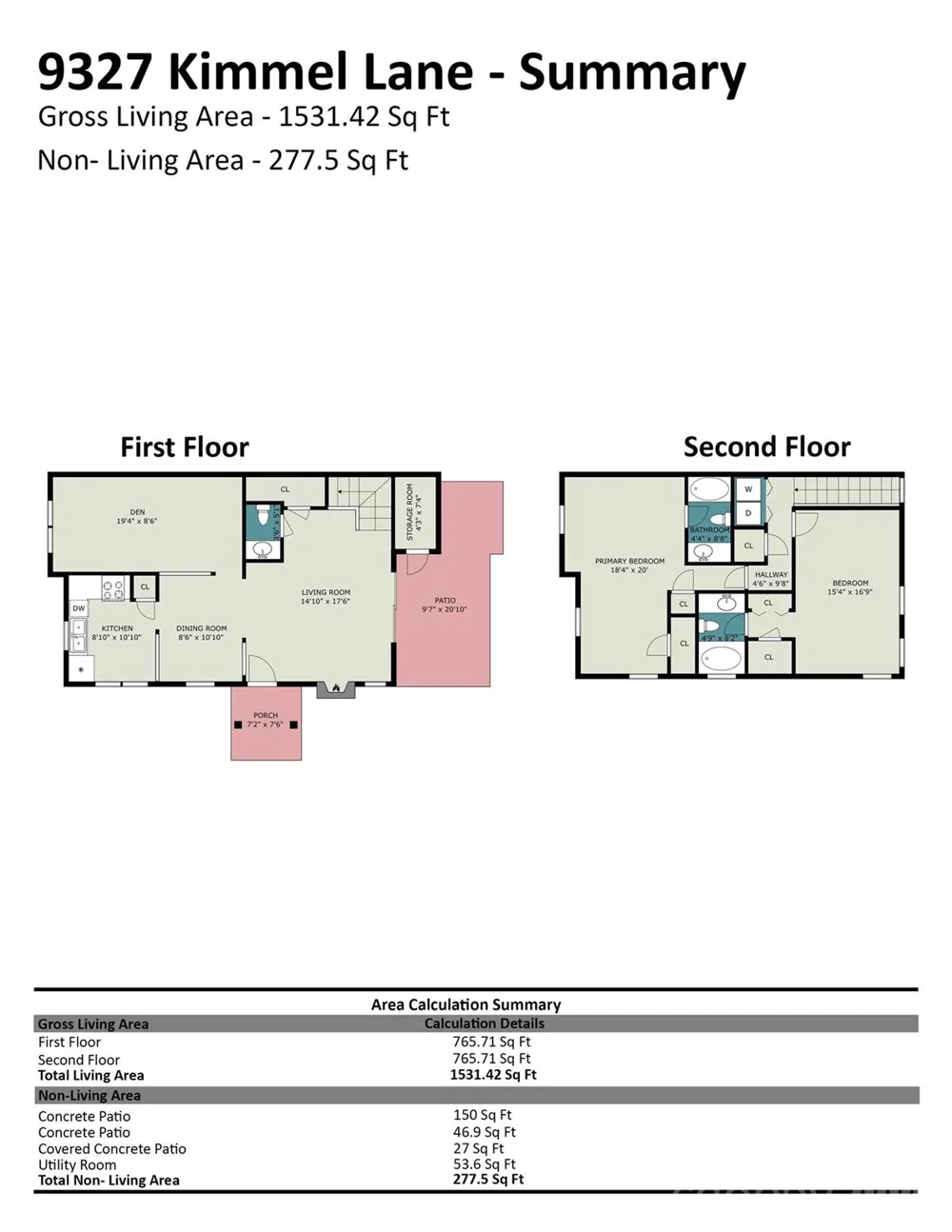 9327 Kimmel Lane Charlotte, NC 28216