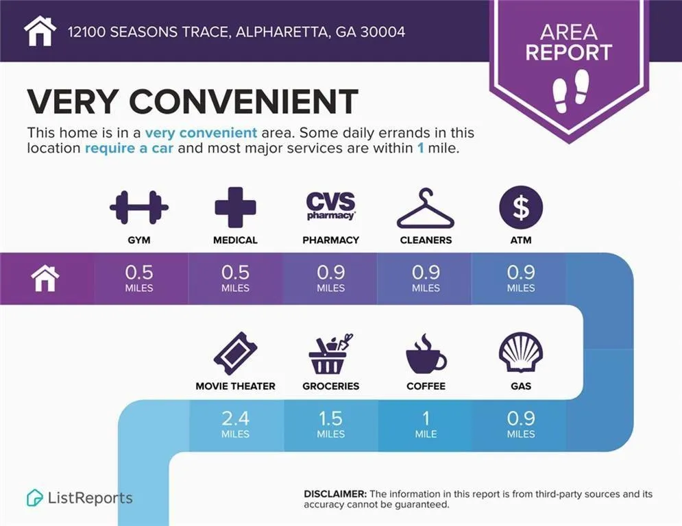 12100 Seasons Trace Alpharetta, GA 30004