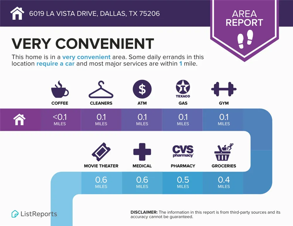 6019 La Vista Drive Dallas, TX 75206