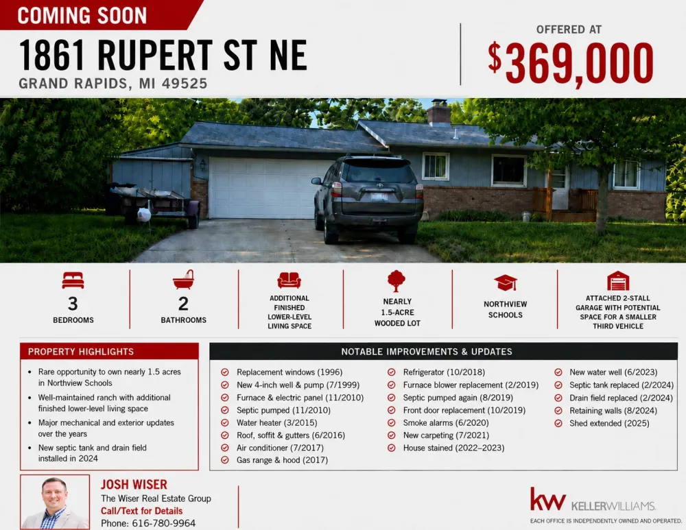 1861 Rupert Street NE Grand Rapids, MI 49525