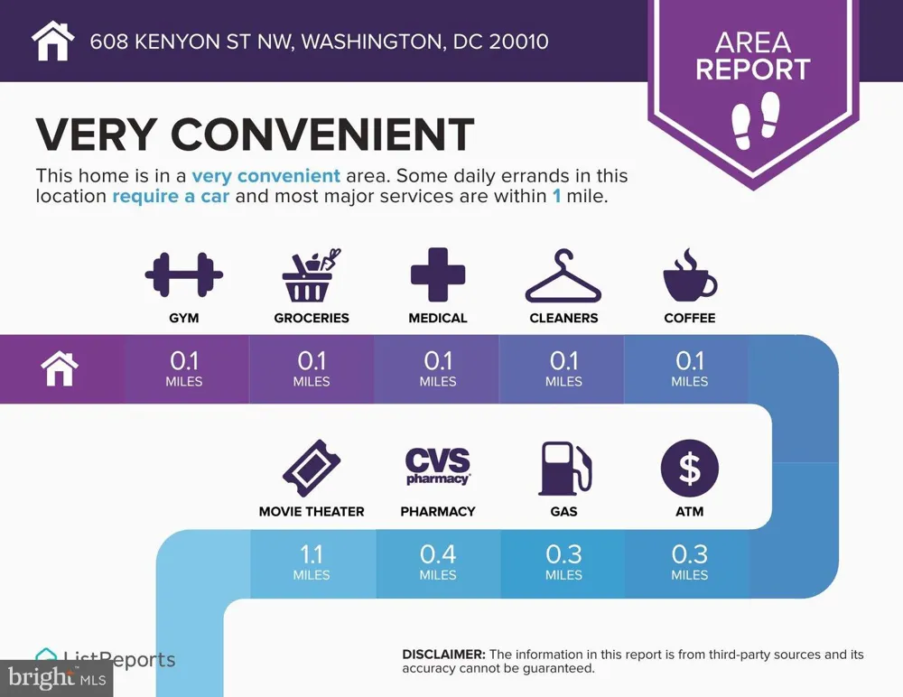 608 KENYON STREET NW Washington, DC 20010
