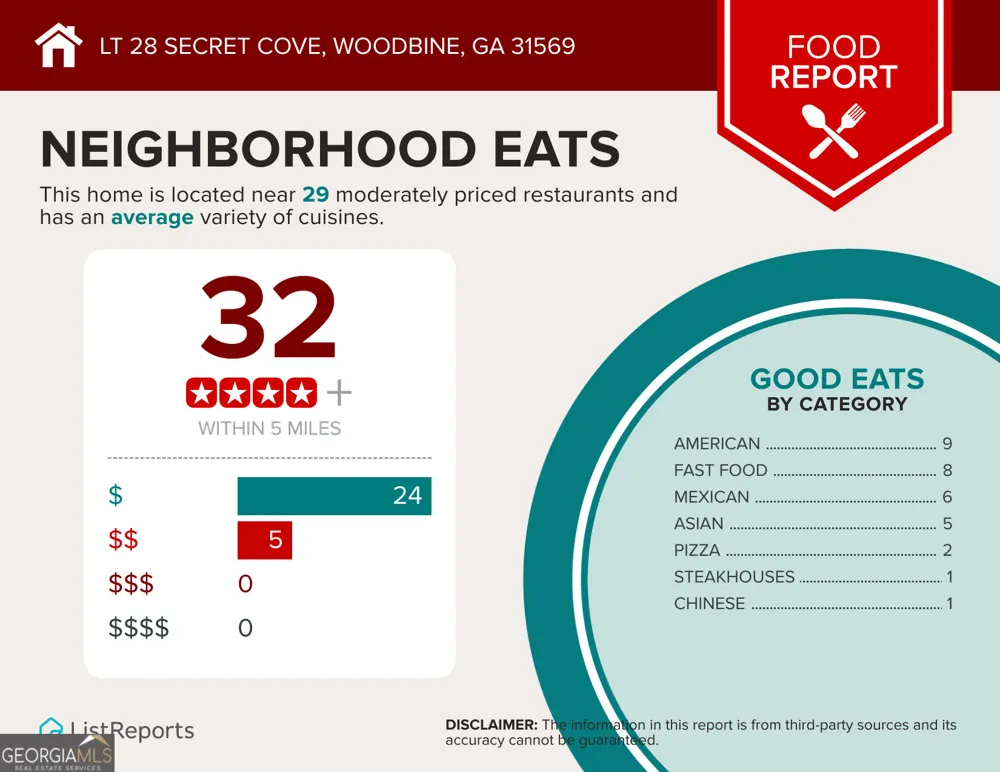 LT 28 Secret Cove Woodbine, GA 31569