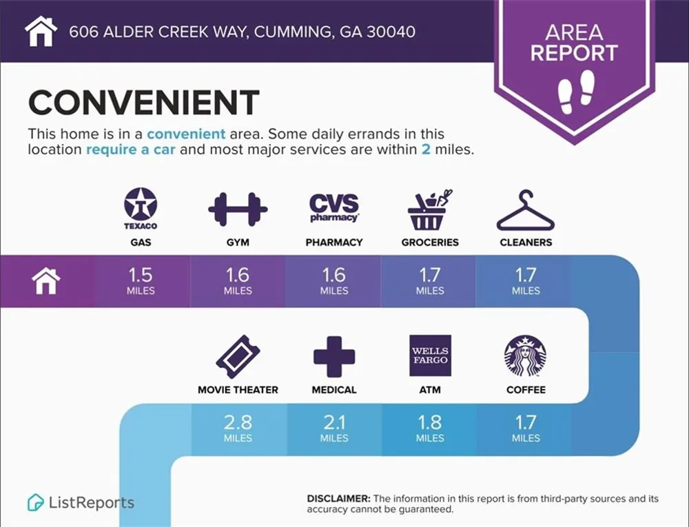 606 Alder Creek Way Cumming, GA 30040