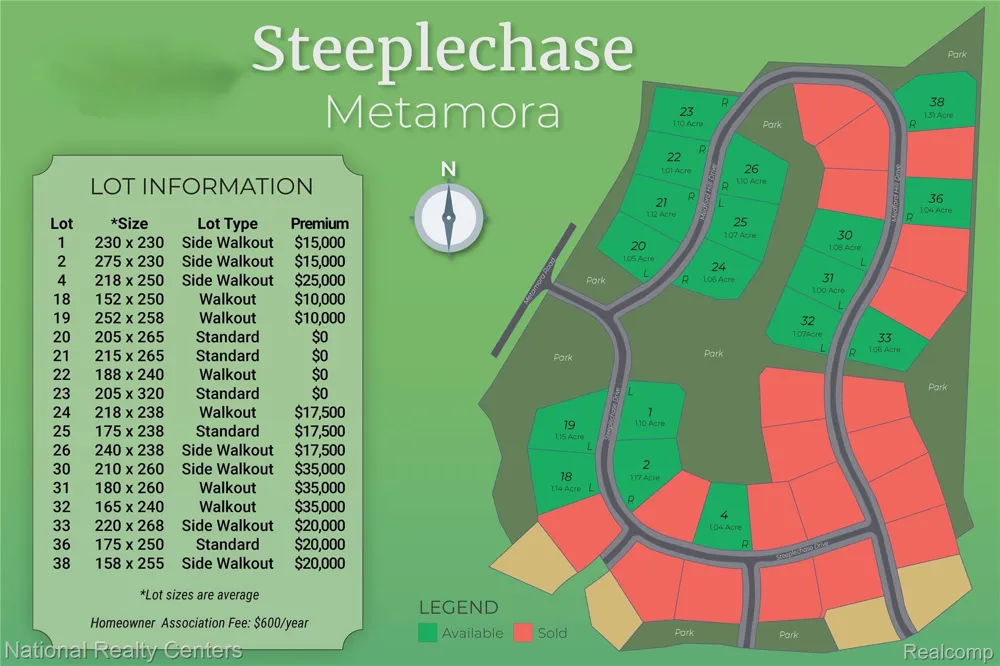 18 Steeplechase Drive Metamora Township, MI 48455