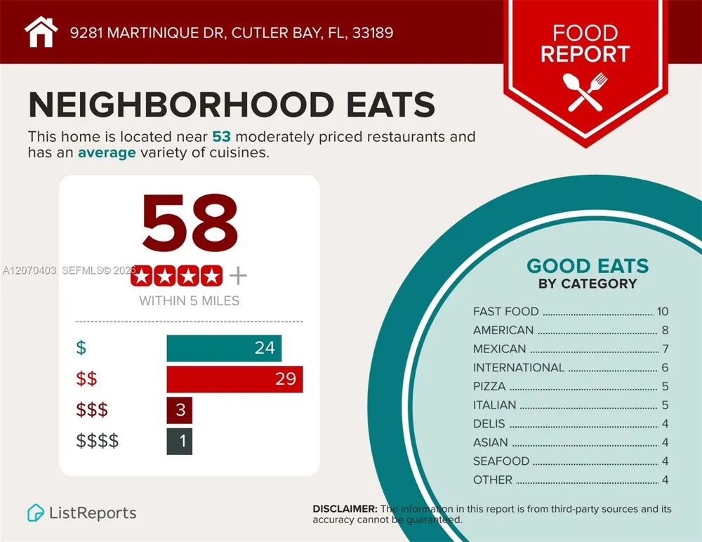 9281 Martinique Dr Cutler Bay, FL 33189