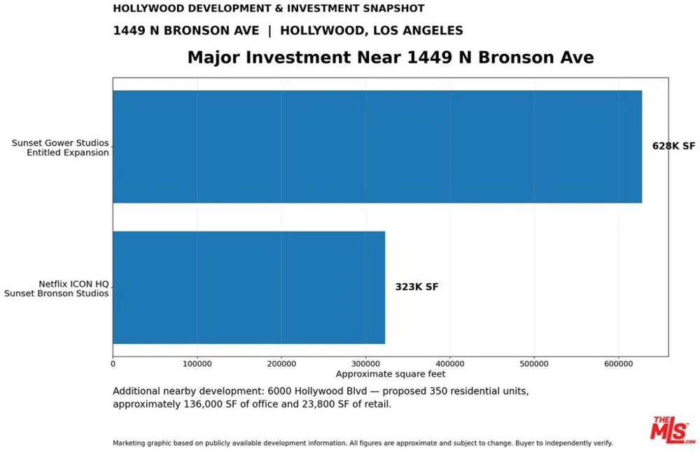 1449 Bronson Avenue Los Angeles, CA 90028