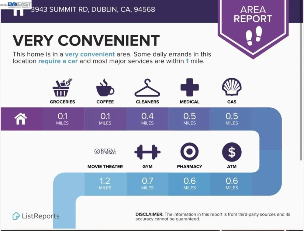 3943 Summit Rd Dublin, CA 94568