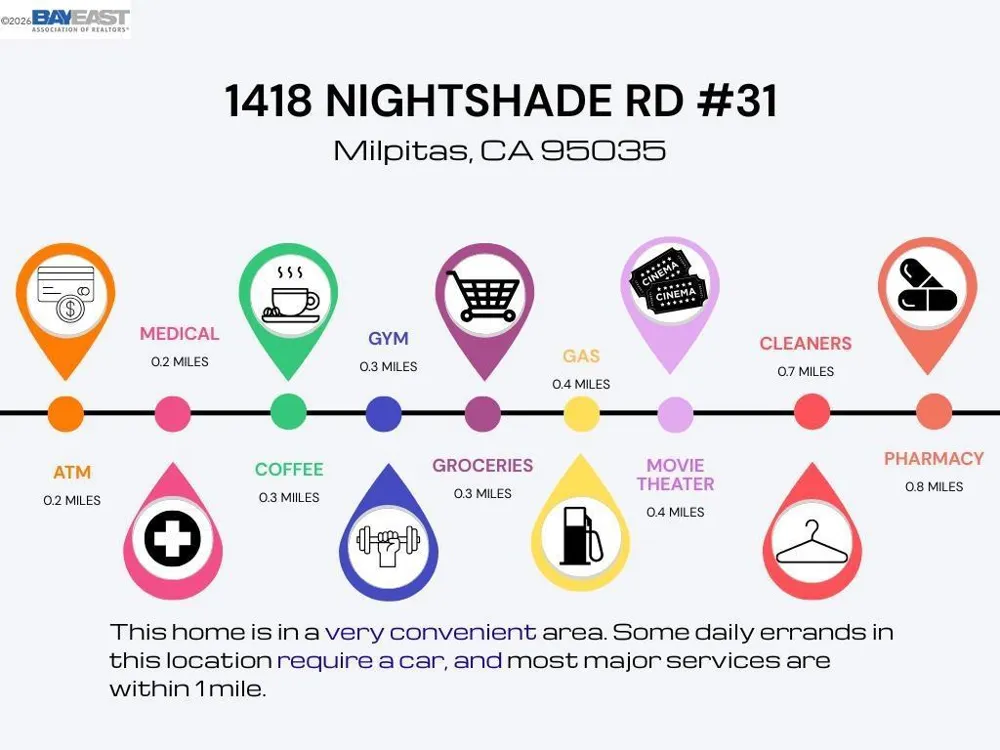 1418 Nightshade Rd #31 Milpitas, CA 95035