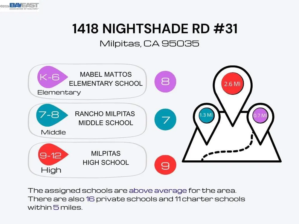 1418 Nightshade Rd #31 Milpitas, CA 95035