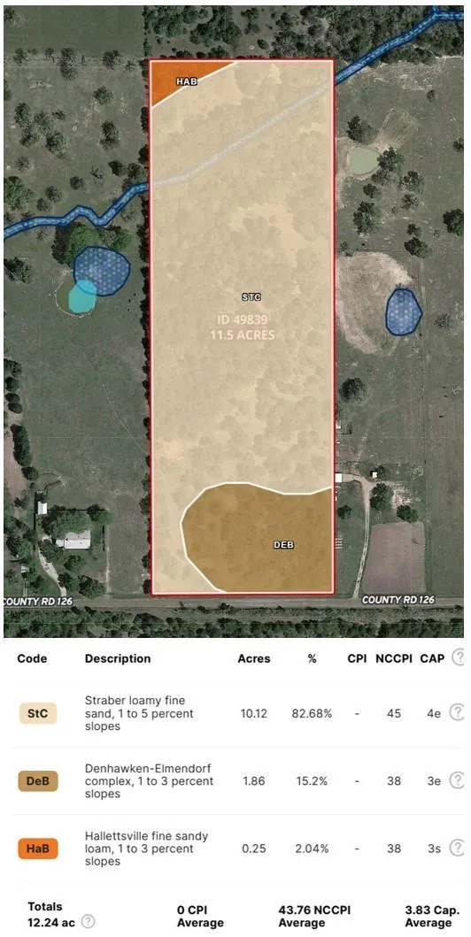 900 County Road 126 Hallettsville, TX 77964