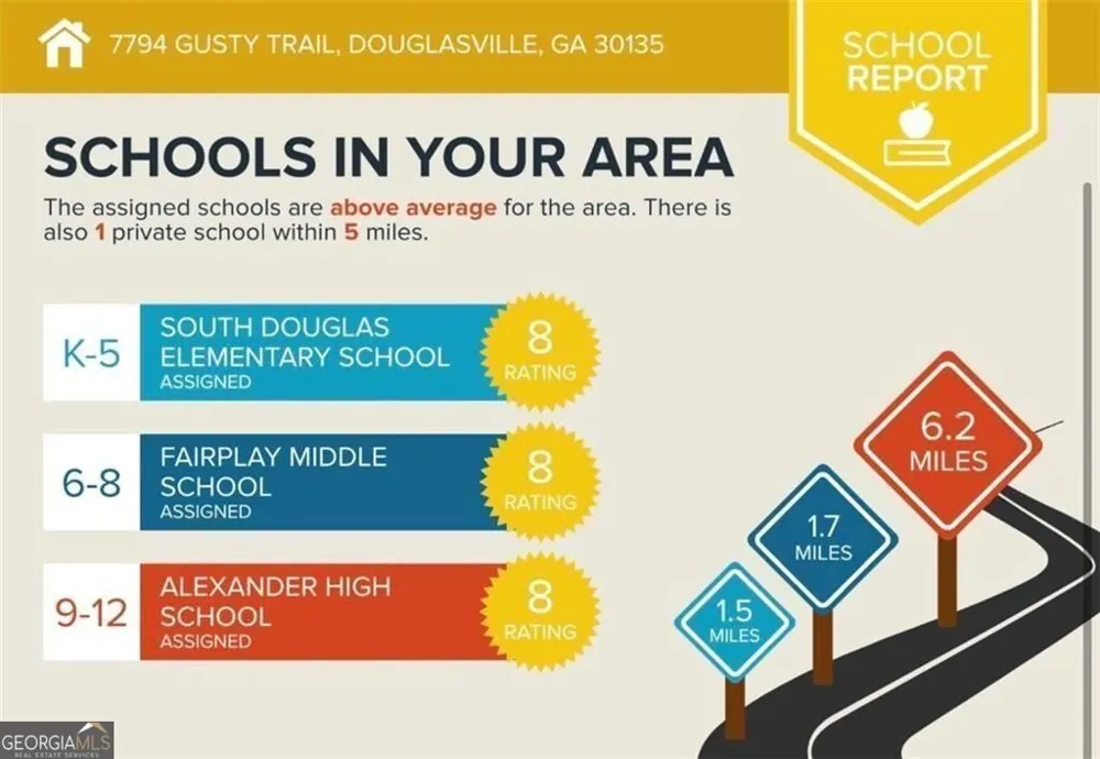7794 Gusty TRL Douglasville, GA 30135