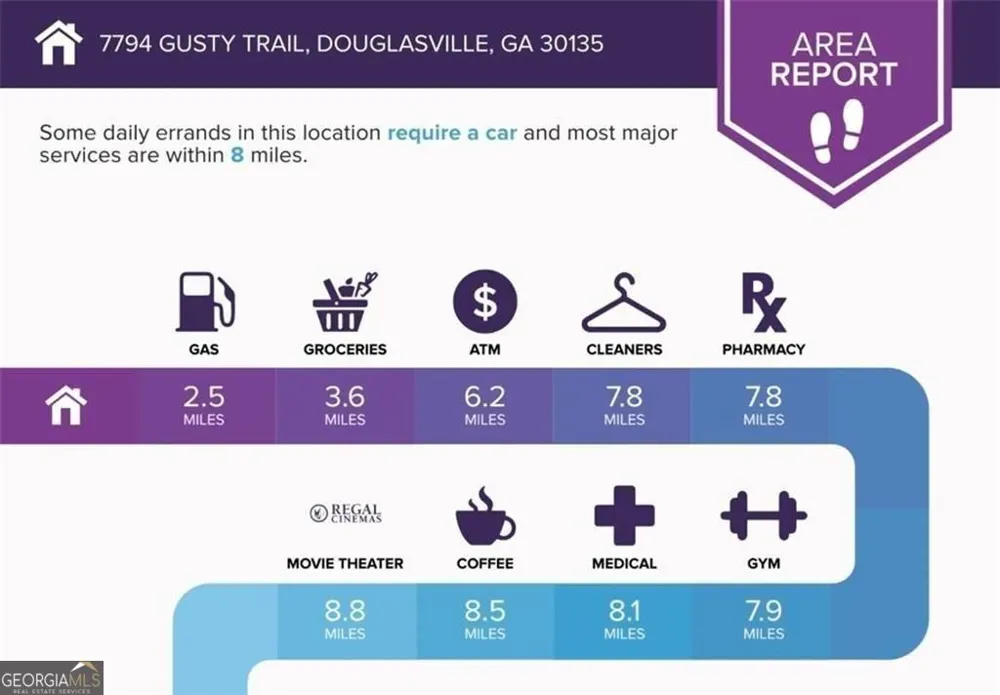 7794 Gusty TRL Douglasville, GA 30135