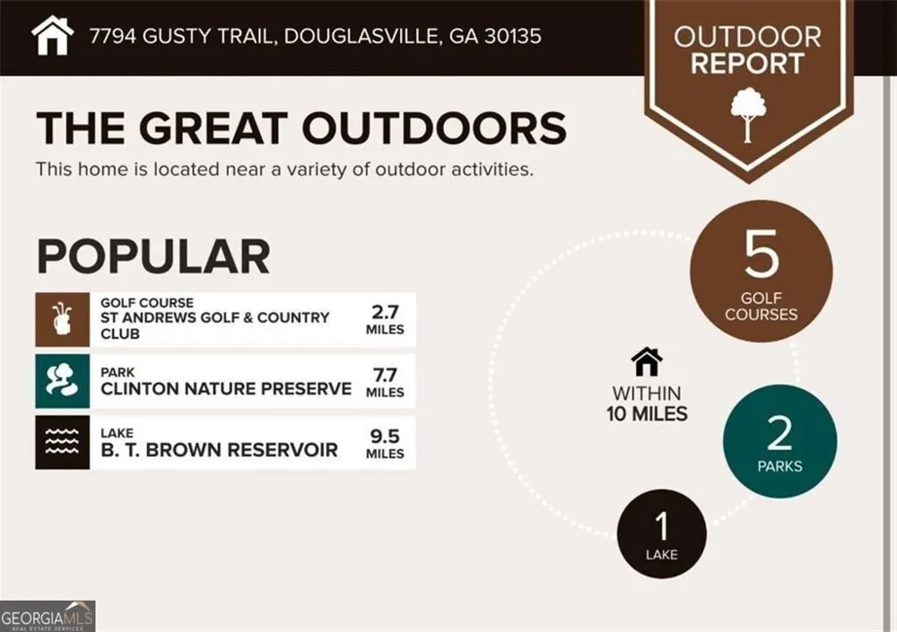 7794 Gusty TRL Douglasville, GA 30135