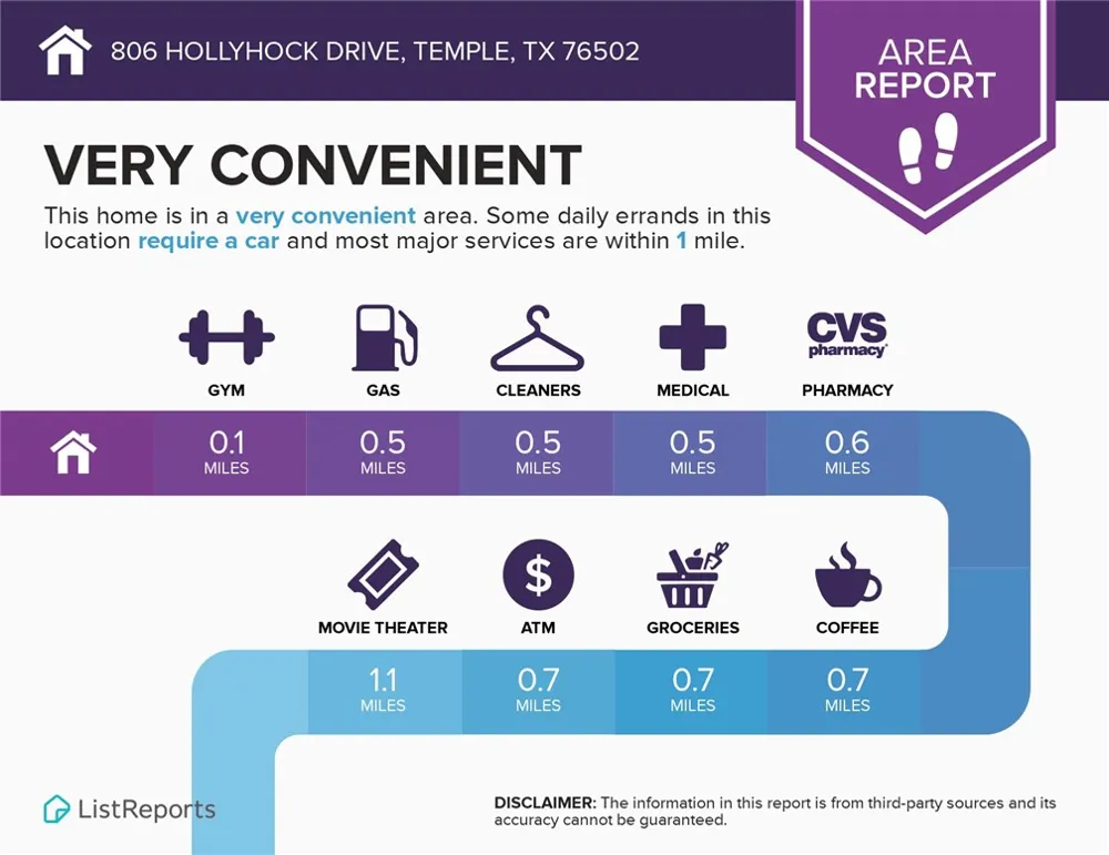 806 Hollyhock Drive Temple, TX 76502