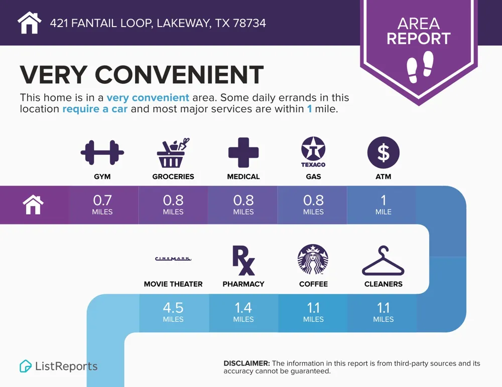 421 Fantail Loop #B Lakeway, TX 78734