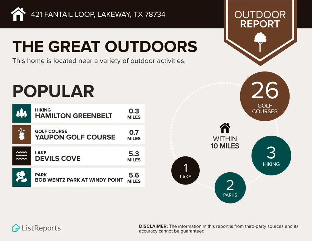 421 Fantail Loop #B Lakeway, TX 78734
