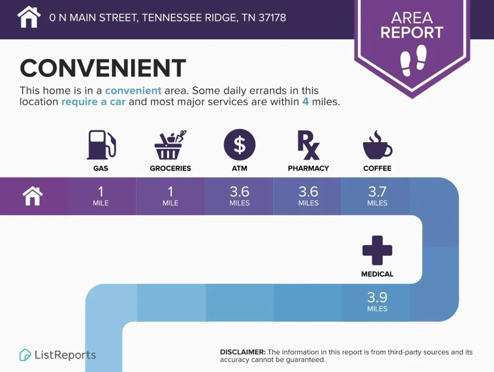 0 Travis Drive Tennessee Ridge, TN 37178