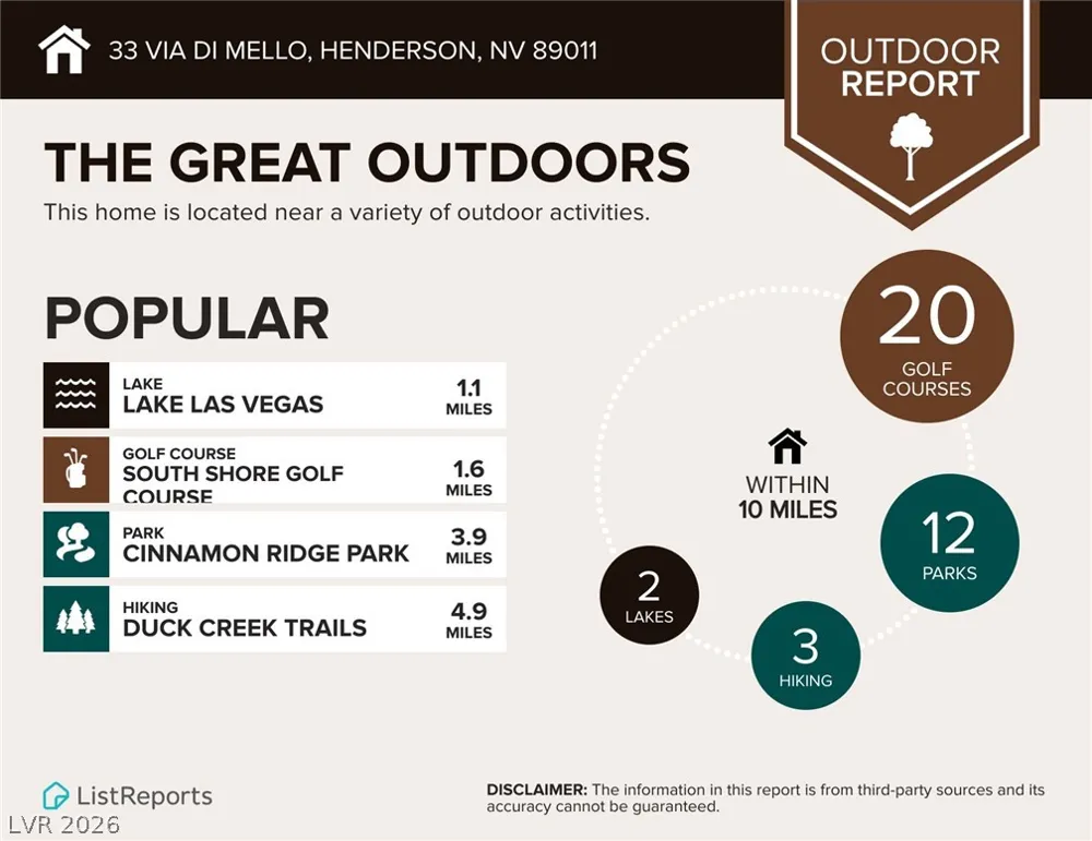33 Via Di Mello Henderson, NV 89011