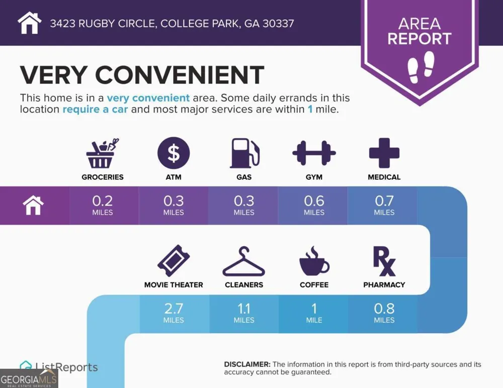 3423 Rugby CIR College Park, GA 30337