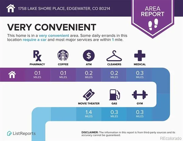 1758 Lake Shore Place Edgewater, CO 80214