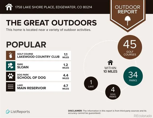 1758 Lake Shore Place Edgewater, CO 80214