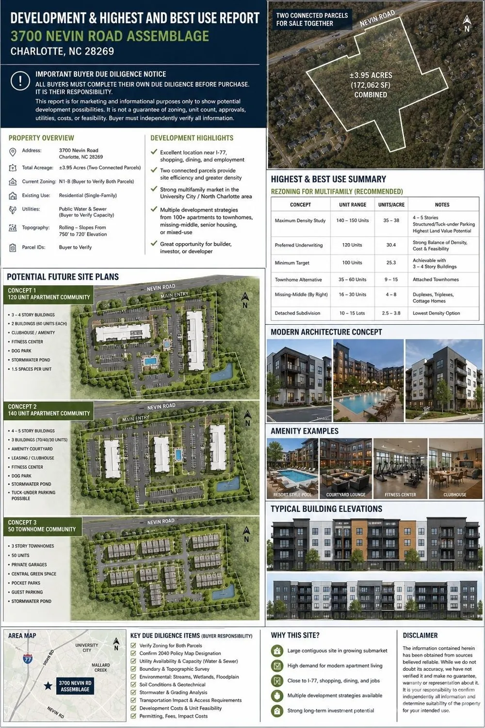 3700 Nevin Road Charlotte, NC 28269