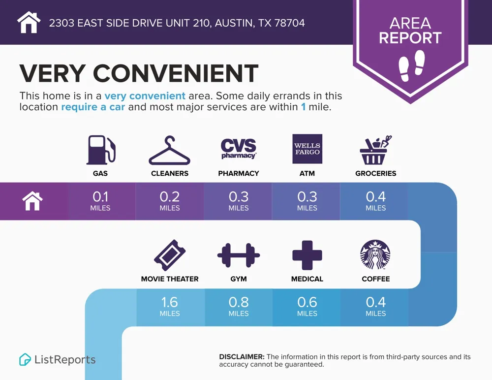 2303 East Side Drive #210 Austin, TX 78704