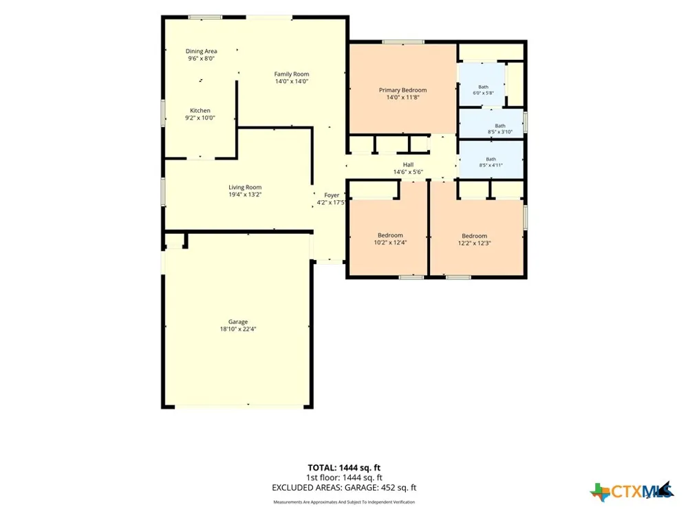 2908 Janis Drive Killeen, TX 76549